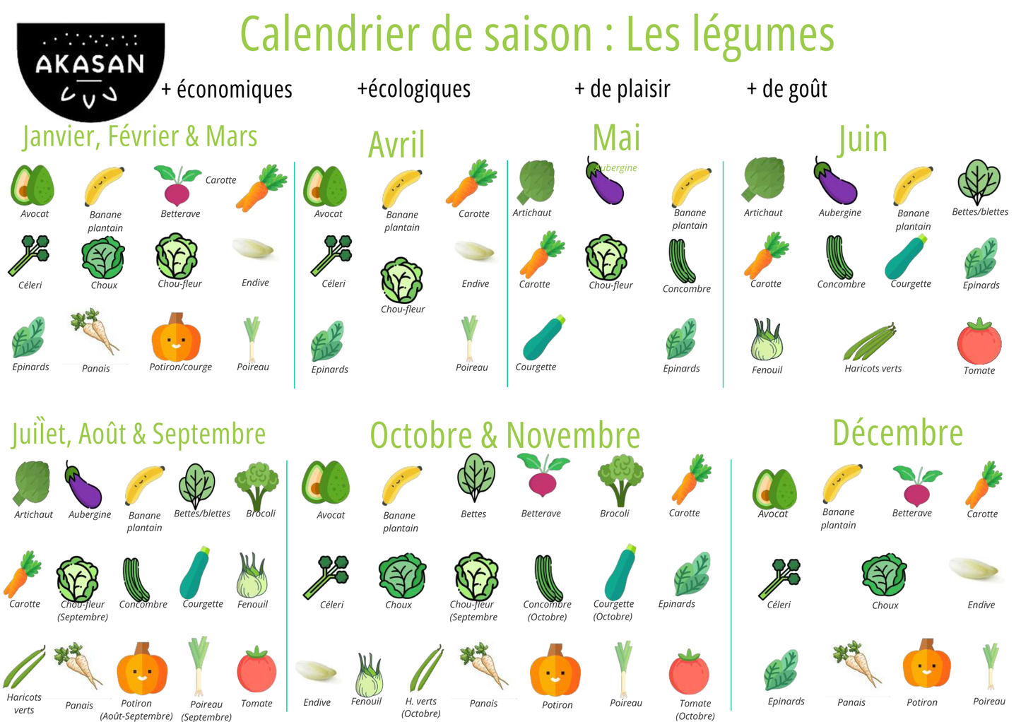 Calendrier fruits et légumes GRATUIT