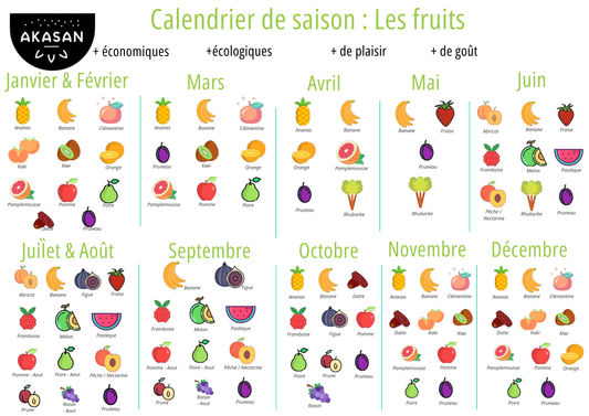 Calendrier fruits et légumes GRATUIT